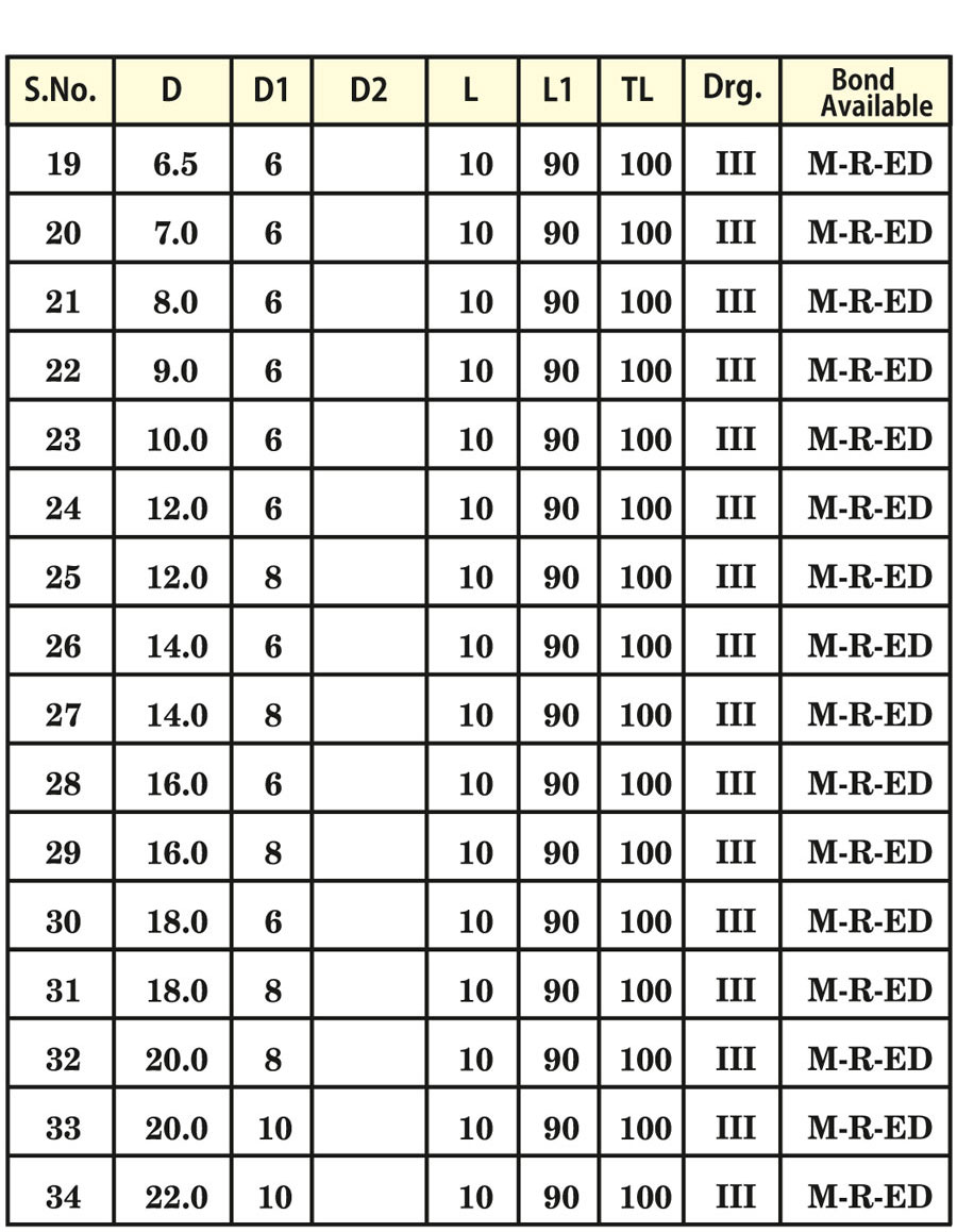 ID & OD Grinding Wheels